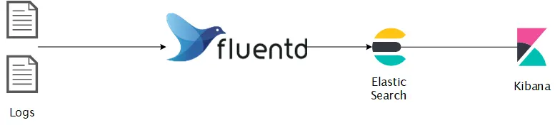 EFK Typical Workflow