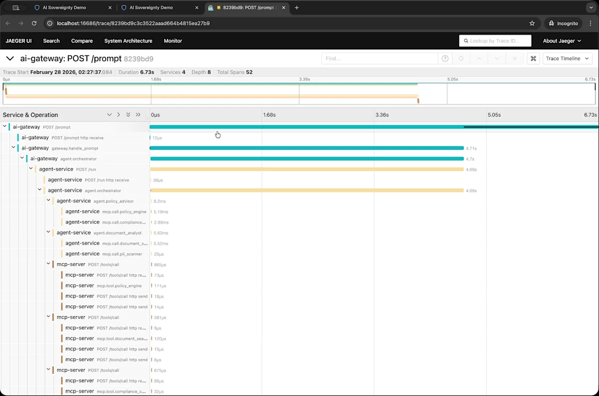 Image - Your Prompt Is a Cross-Border Data Transfer