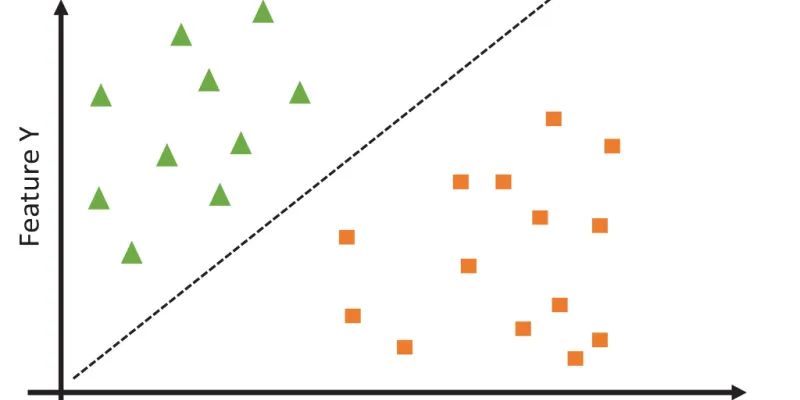 MLOps - classification model (Spiceworks)