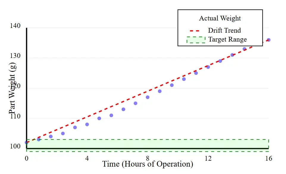 AI Model Monitoring - Drift