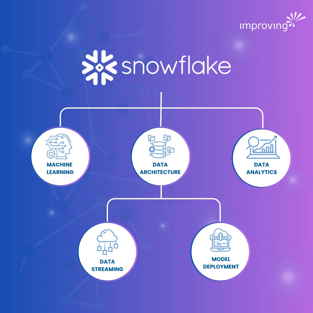 Image - Snowflake AI Image - Snowflake AI
