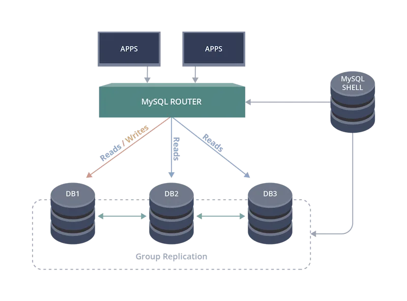 Image - Intelligence Failover #7