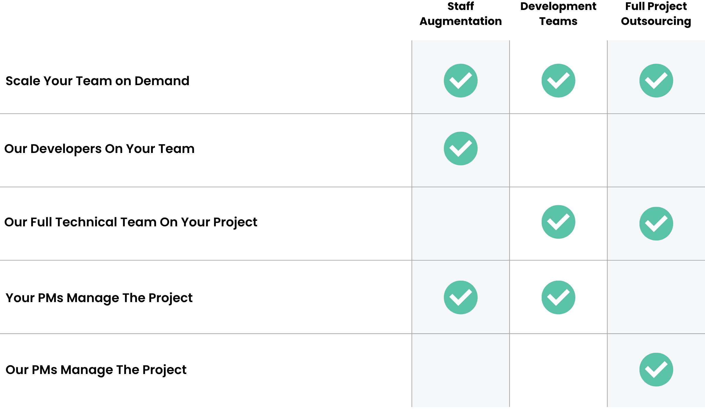 Image - Improving Outsourcing Models