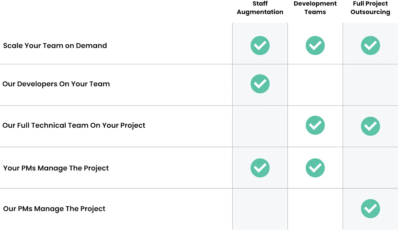 Image - Improving Outsourcing Models