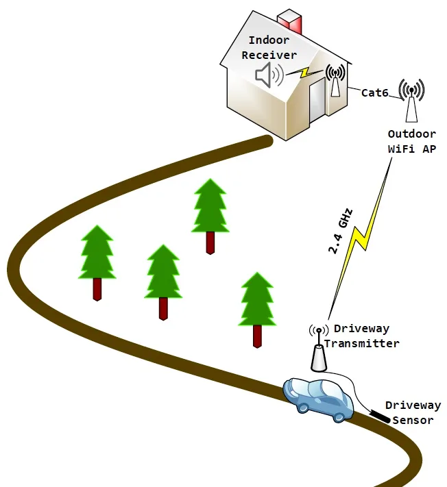 Photo - Fun With IoT Part 2 #2