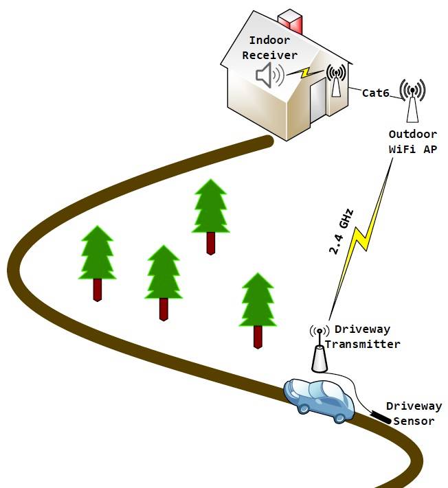 Photo - Fun With IoT Part 2 #2