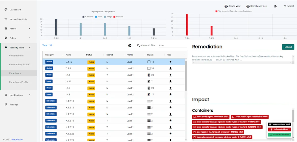 Compliance view - NeuVector