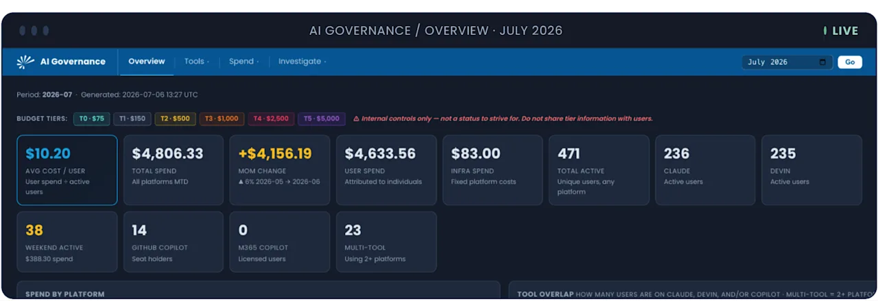 Image - AI Governance Overview Image - AI Governance Overview