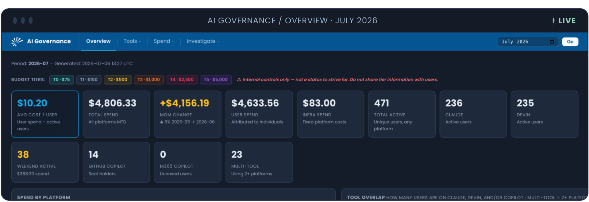 Image - AI Governance Overview