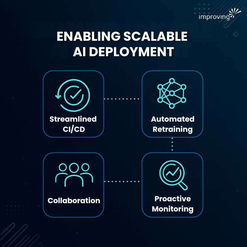 Image - AI Integration & MLOps Challenges
