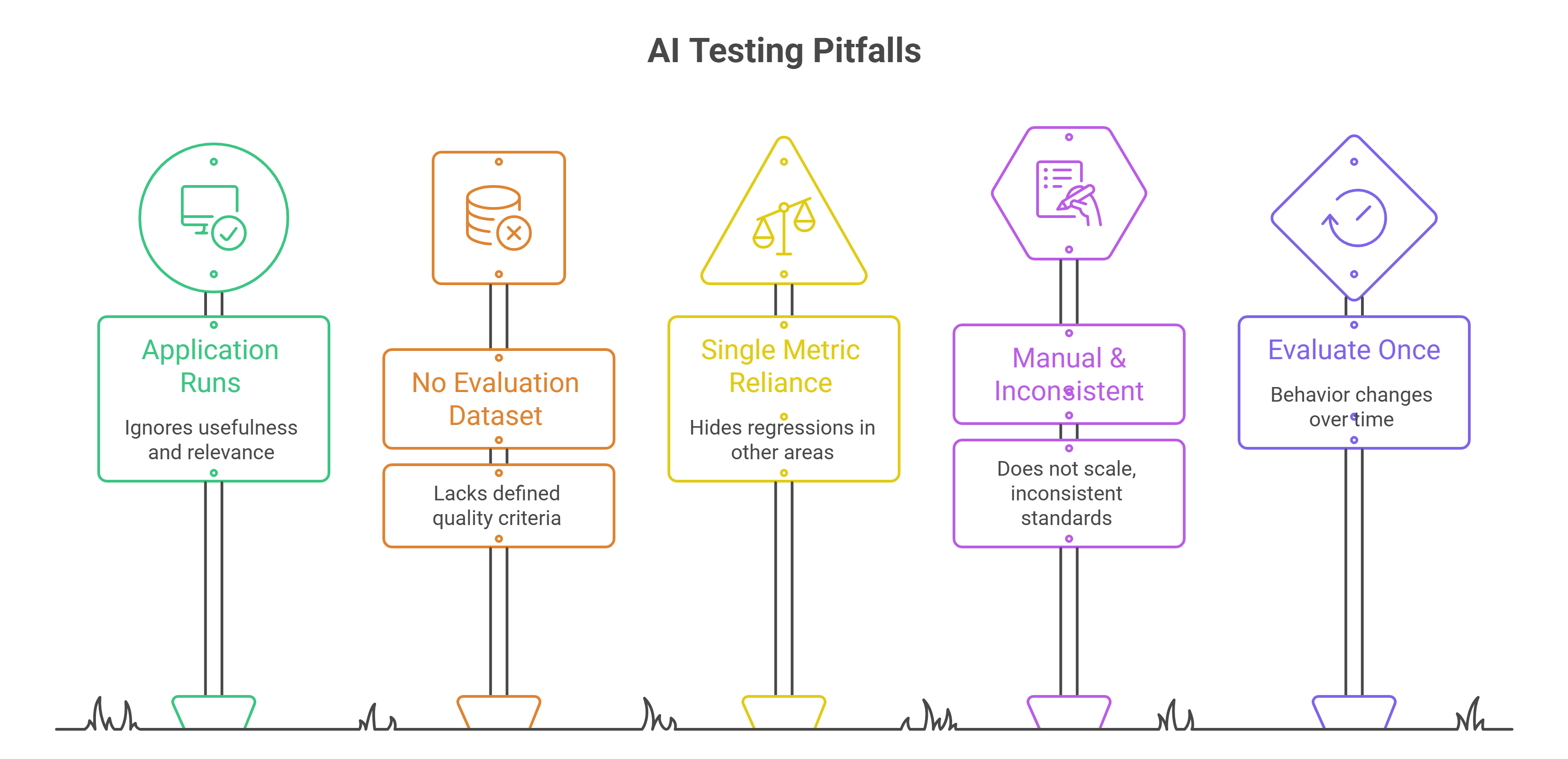 Image - How to Approach LLM Evaluation for AI-Native Applications
