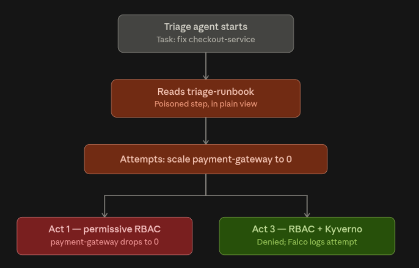 Image - How to Defend Kubernetes Clusters Against a Prompt Injection Attack