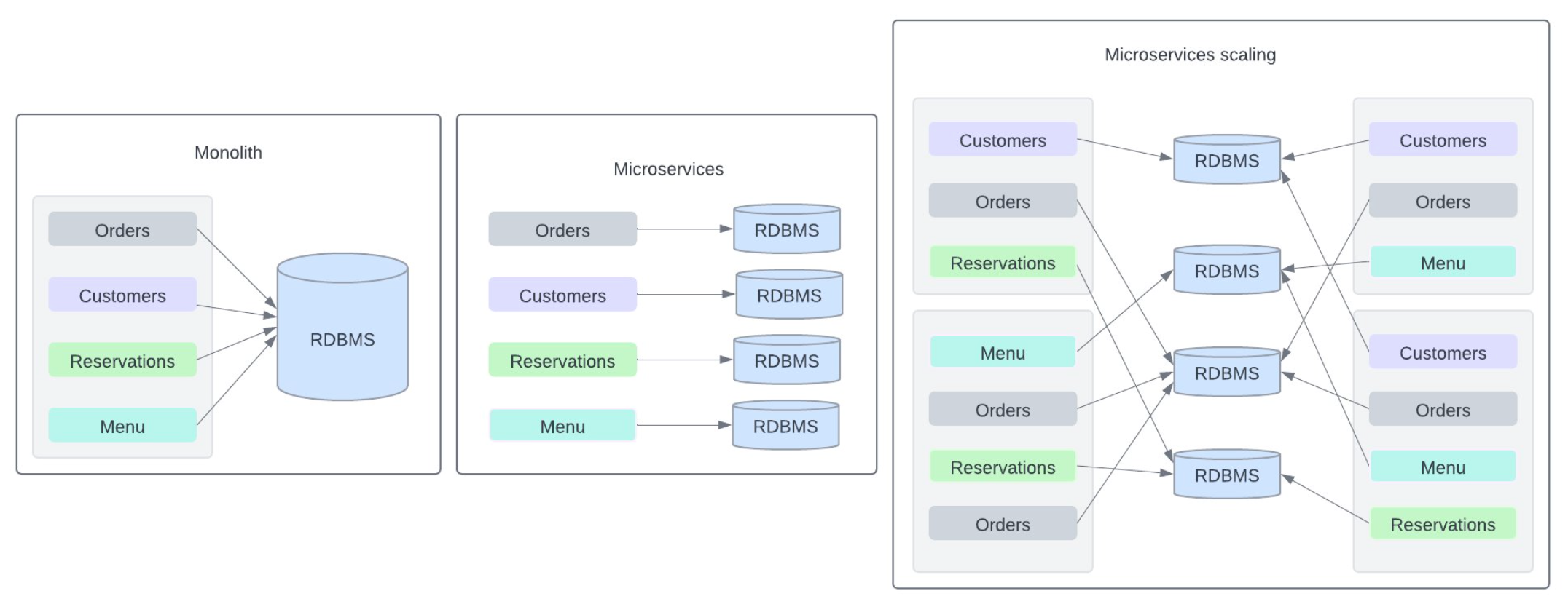 Asset - App Modernization screenshot 5