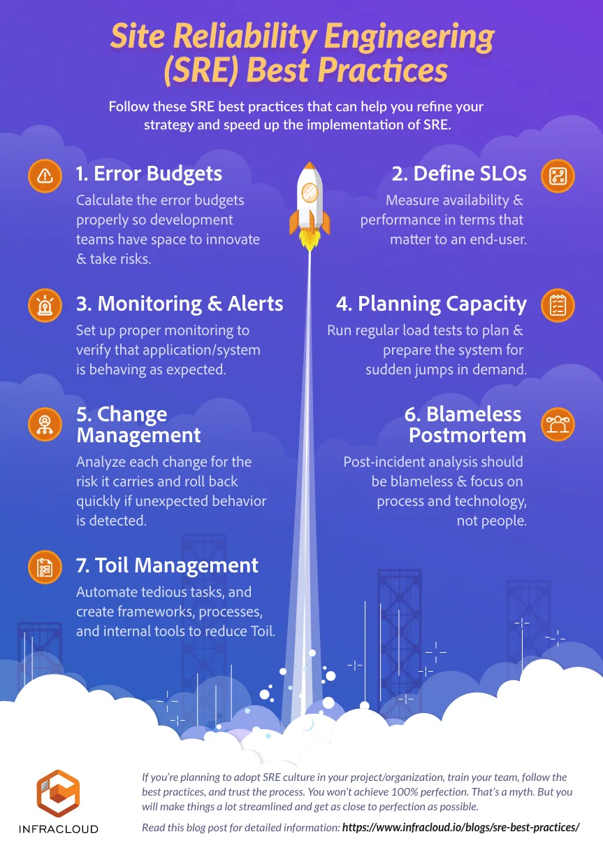 SRE Best Practices - Infographic (preview)