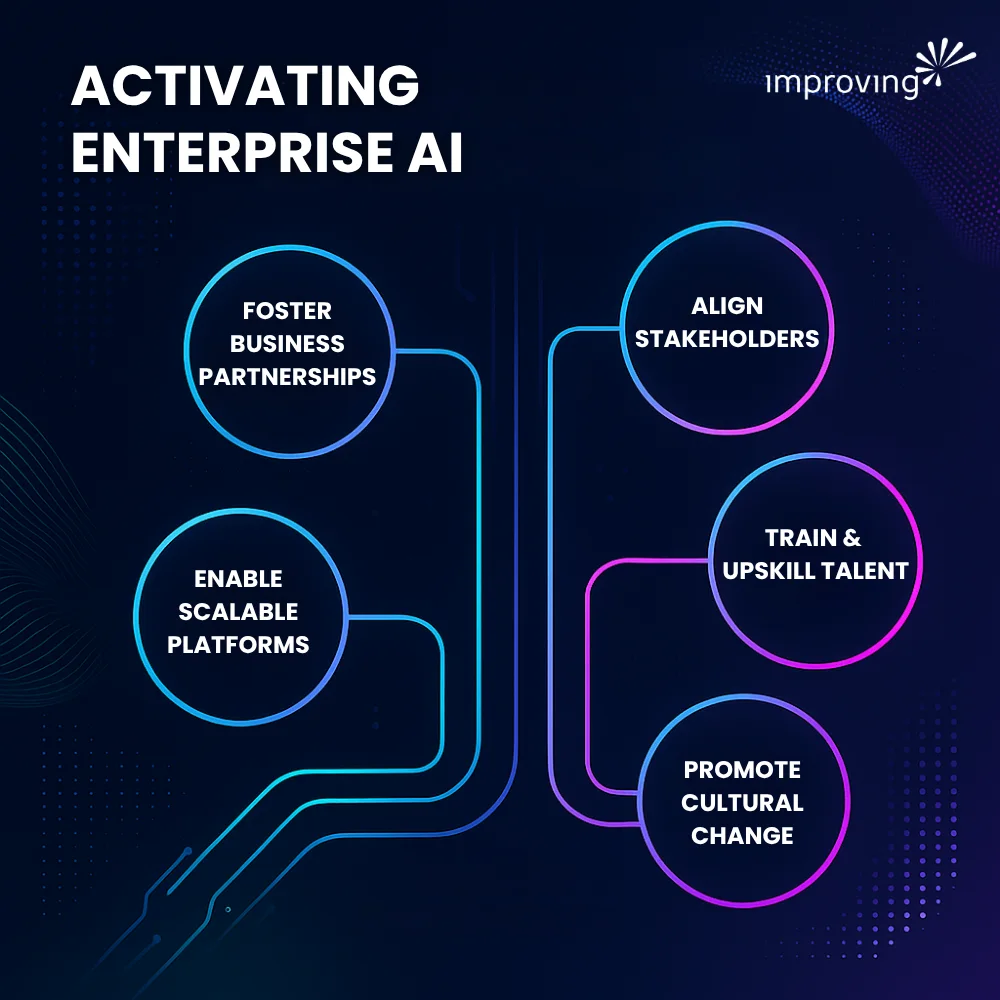 Image - AI Adoption & Transformation Image - AI Adoption & Transformation