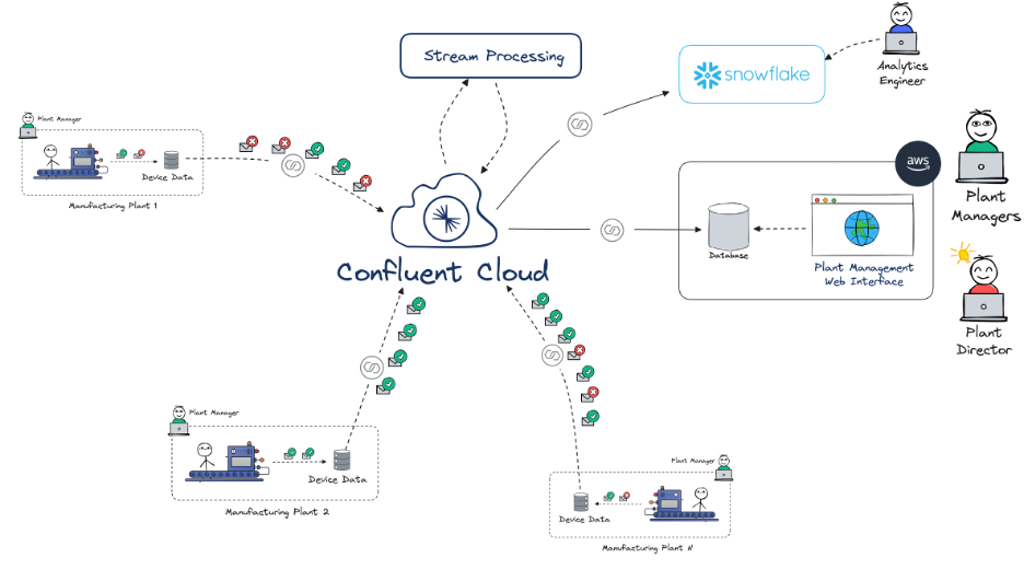 Asset - Image 2 Real-Time Data Done Right