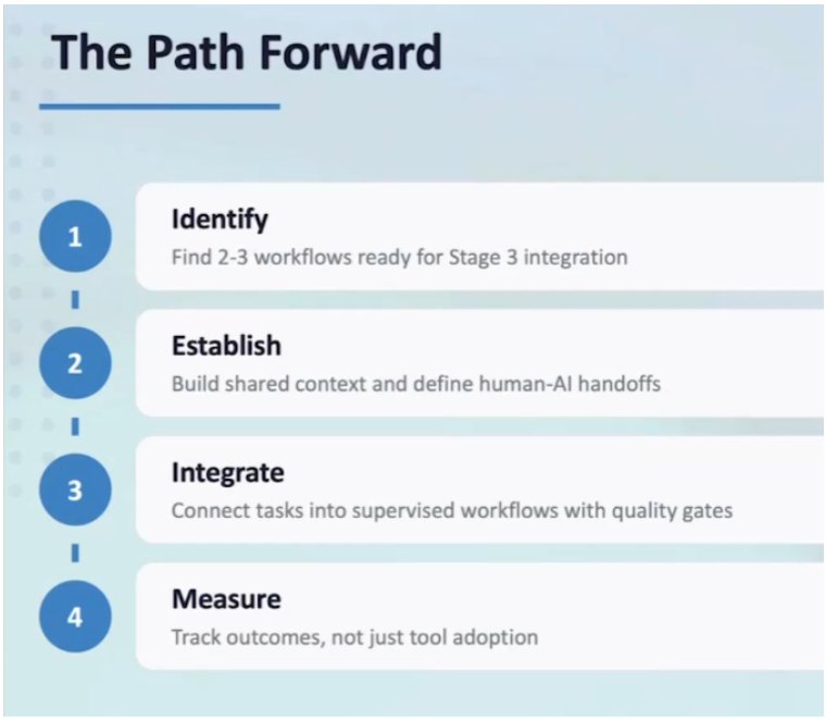 Image - Breaking the Stage 2 Ceiling: A Live Walkthrough of Workflows and Skills