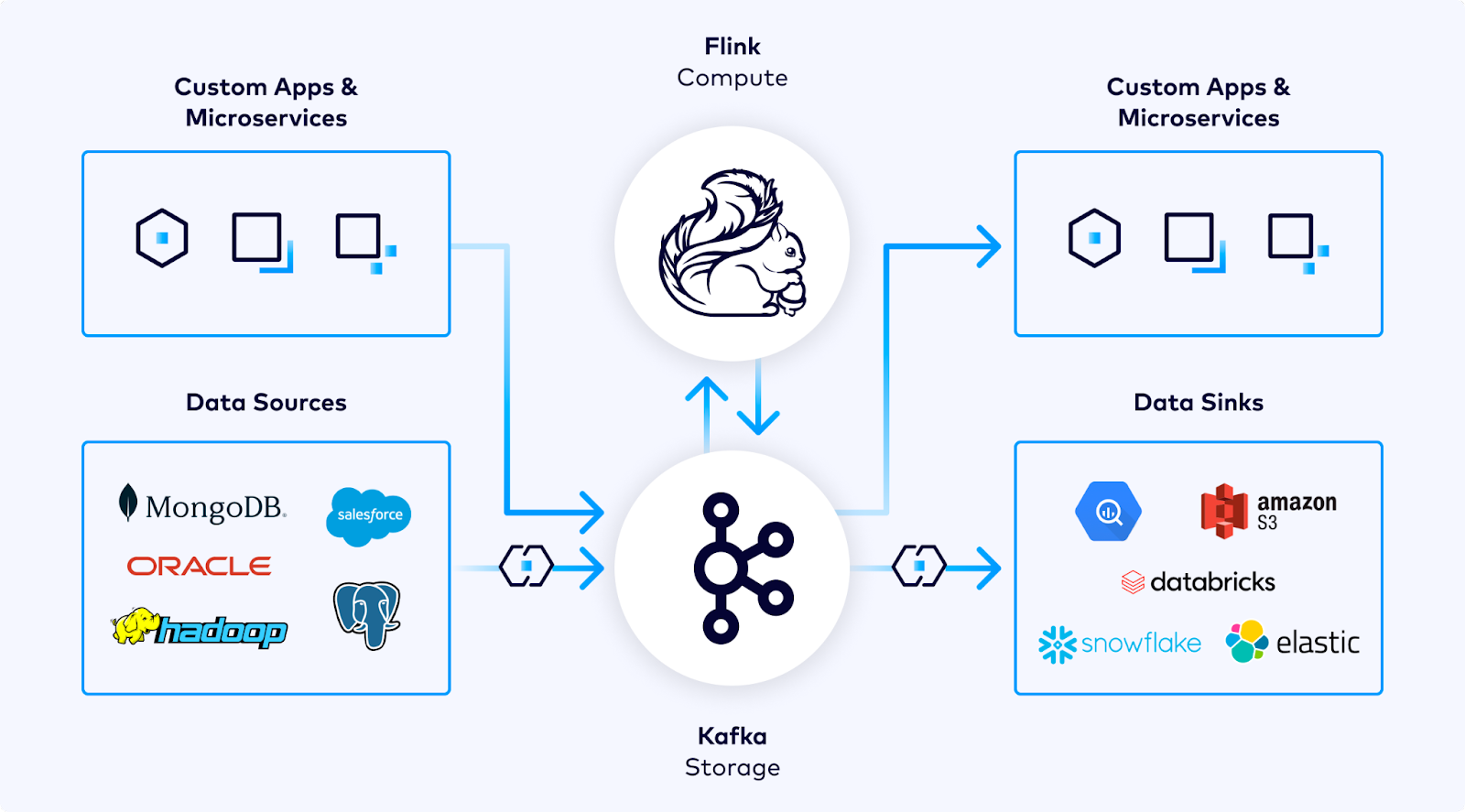 Flink Solution Flink Solution