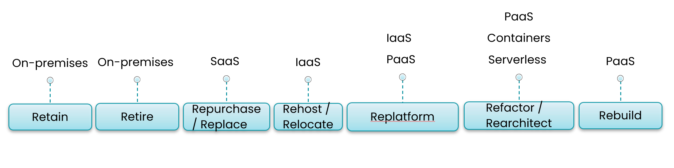 Asset - App Modernization screenshot 2