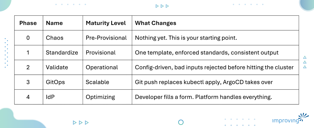 Image - Everyone Talks About Golden Paths. Nobody Talks About Building Them. 