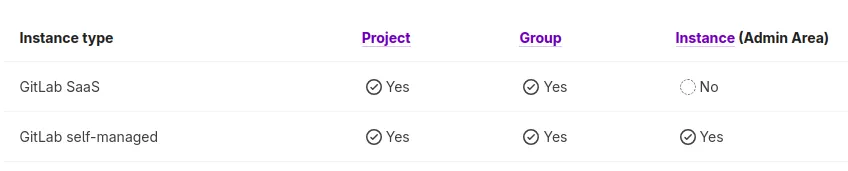 Prevent Secret Leaks - Secret Scanning with GitLab Repository