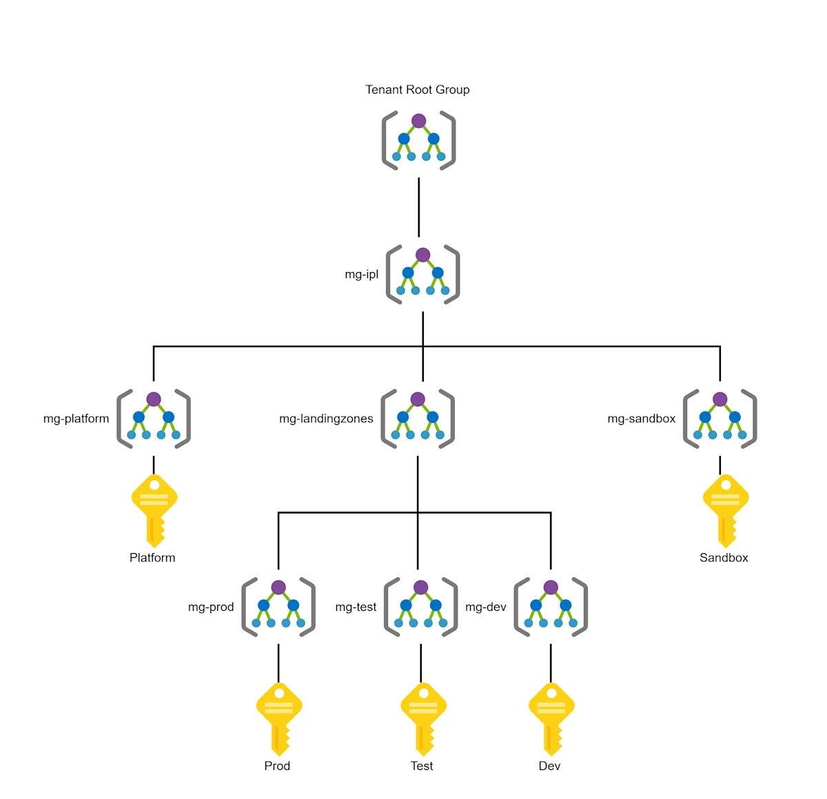 Photo 2 - Adopting Azure – First Steps of Migrating to the Cloud