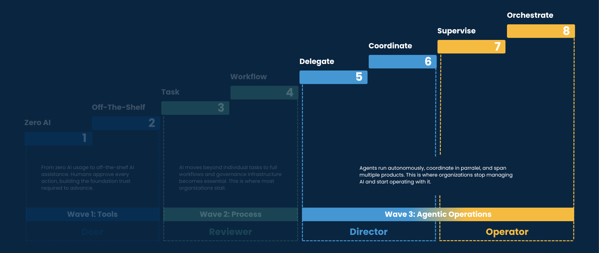 Image - IOS Maturity Model (Wave 3 Highlight) (1) (1)