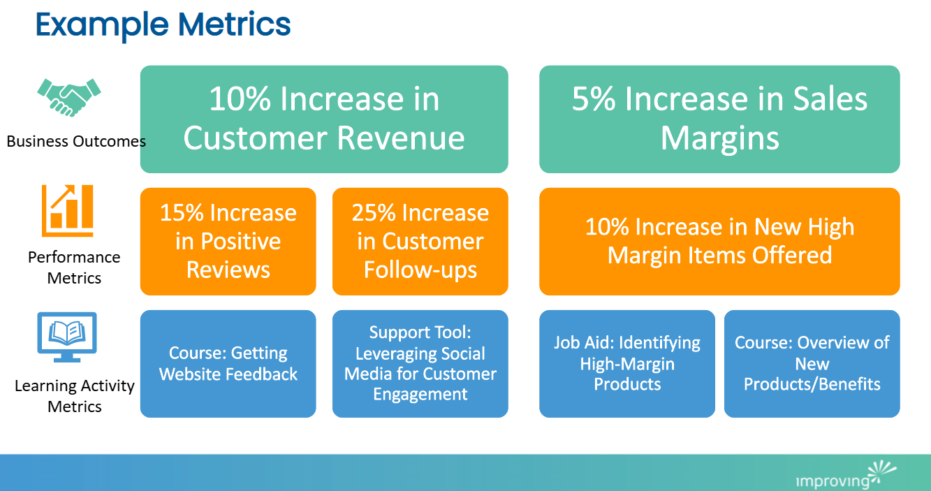 Asset - How to Measure the Success of a Learning Strategy