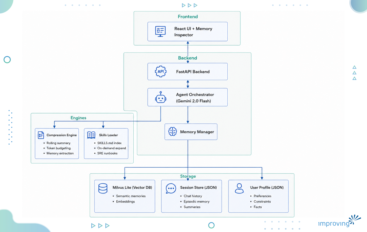 Image - Stop Building Agents That Forget. Here's How to Fix It.