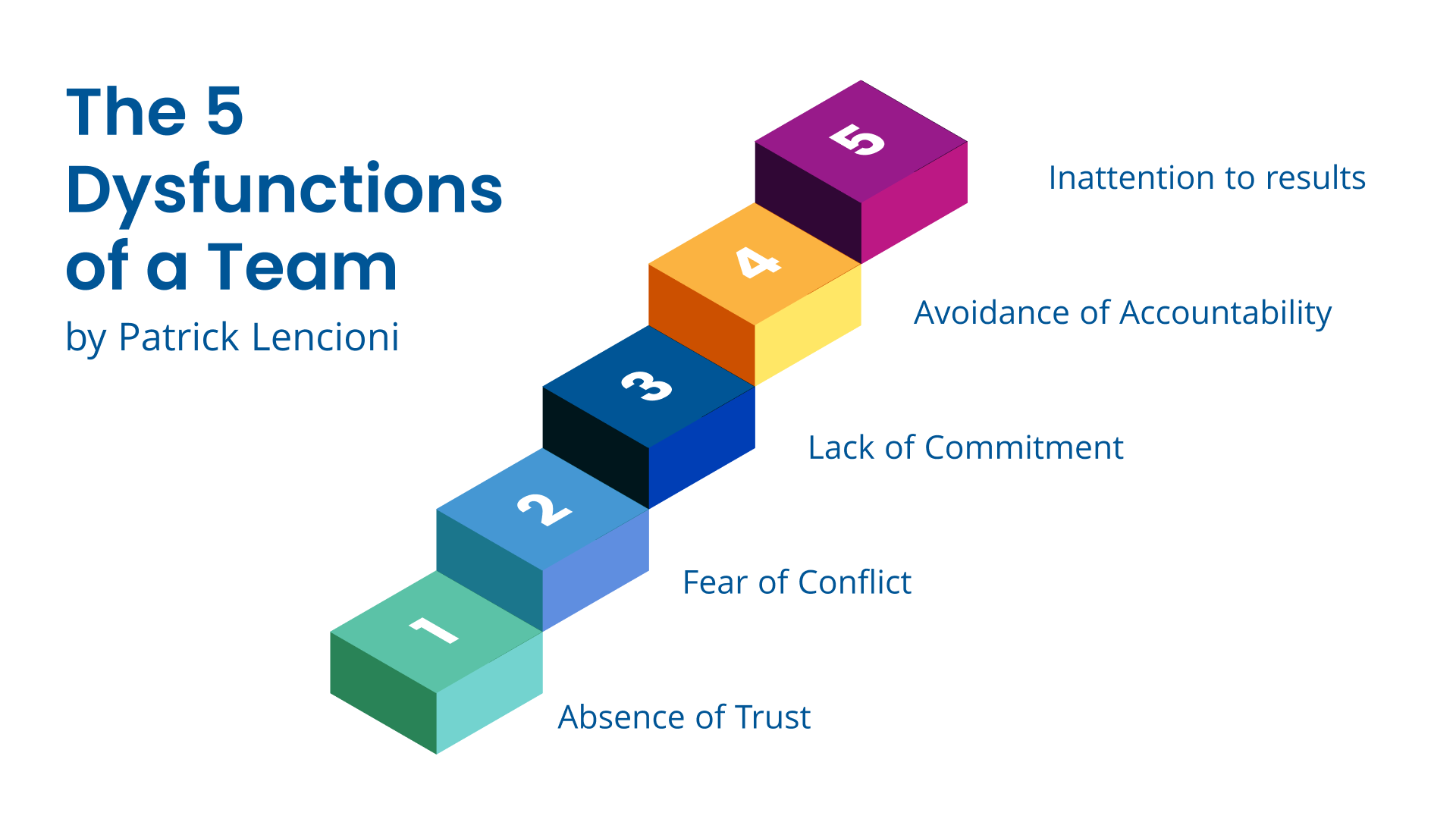 Asset - Image 2 - The Importance of Effective Communication in Remote Working