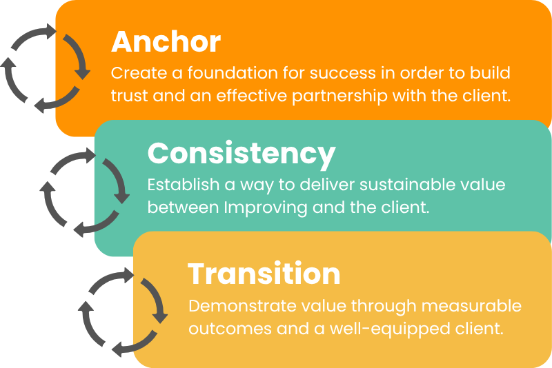 AI Expertise (ACT Framework) (4)