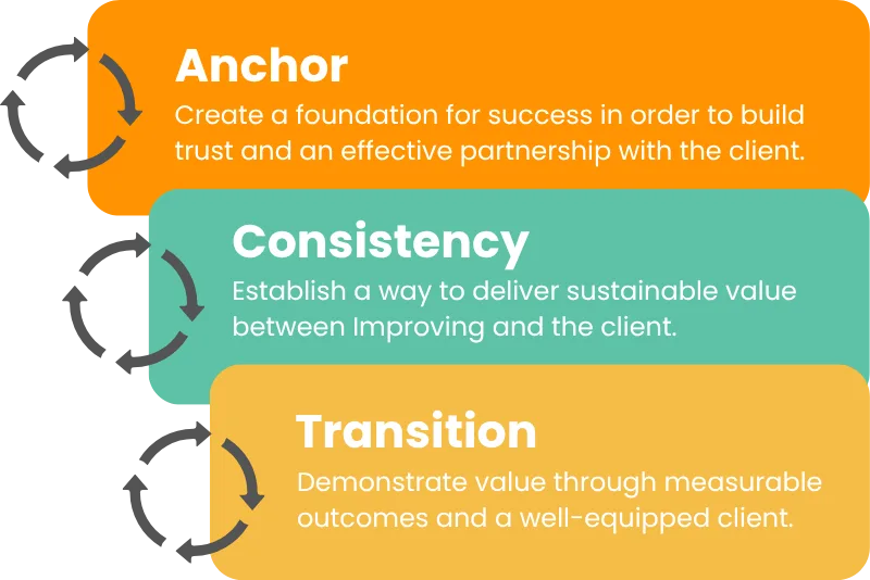 AI Expertise (ACT Framework) (4) AI Expertise (ACT Framework) (4)
