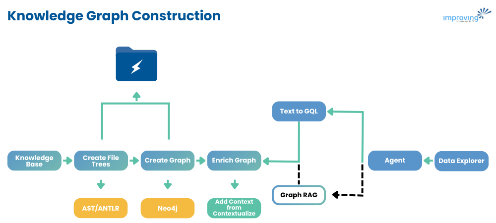 Image - Application Modernization Code Explorer 2