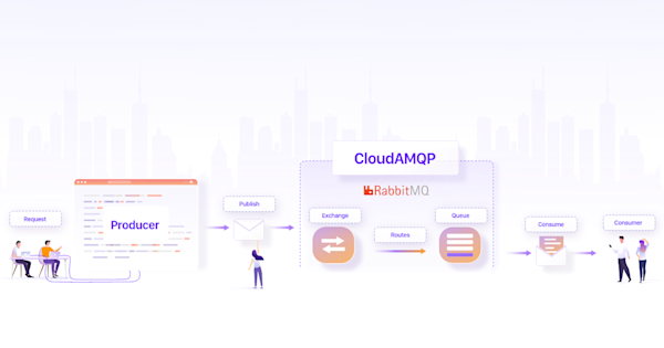 Setup RabbitMQ in HA Mode using Kubernetes Operator