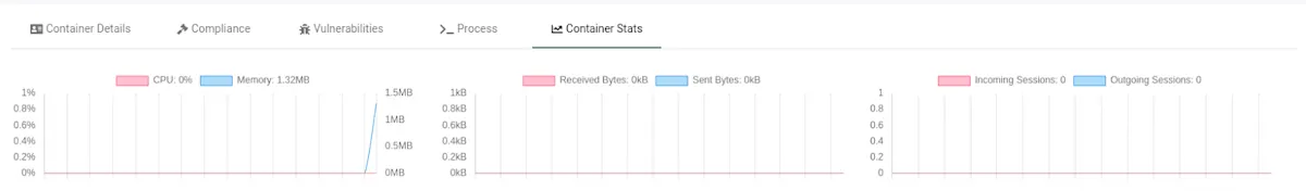 Container stats - NeuVector