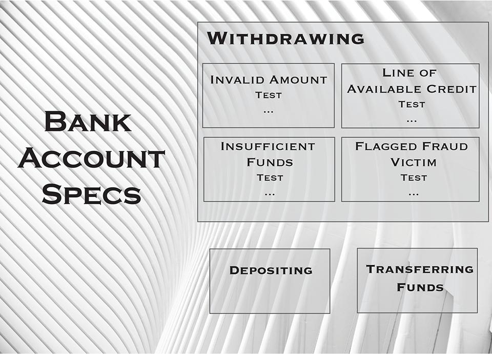 Bank account specs 2