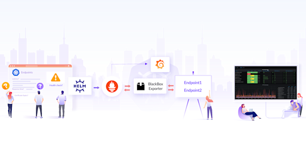 How to Monitor Endpoints in Kubernetes using Blackbox Exporter