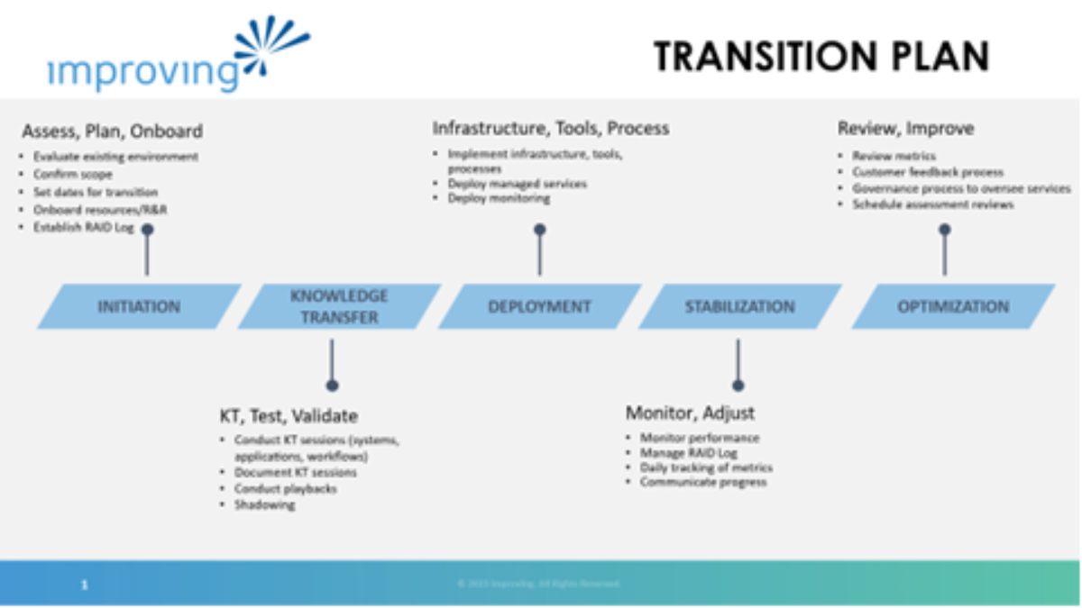 Image - Why Customer Onboarding Is the Most Important Project MSPs Run (1200 x 675 px)