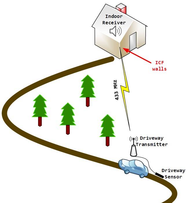Photo - Fun With IoT Part 2 #1