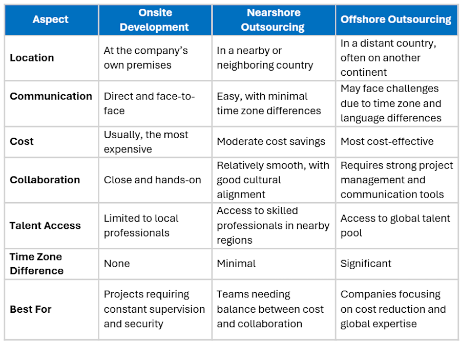 Advantages of Nearshore Outsourcing in 2025 Blog Graphic