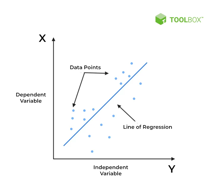 MLOps - linear regression (Spiceworks)