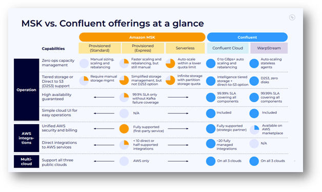 Asset - Image 2 - Unlocking the Power of Confluent Cloud with Code Explorer 