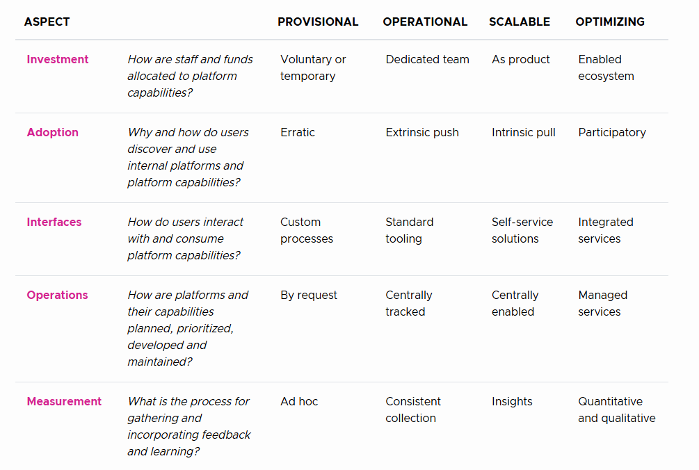 Image - Platform Engineering Maturity: From Toolchain to Self-Service