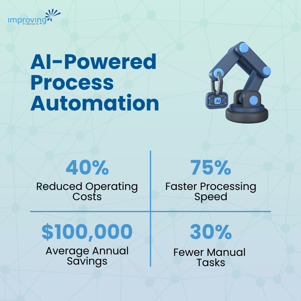 Image - Business Process Transformation AI