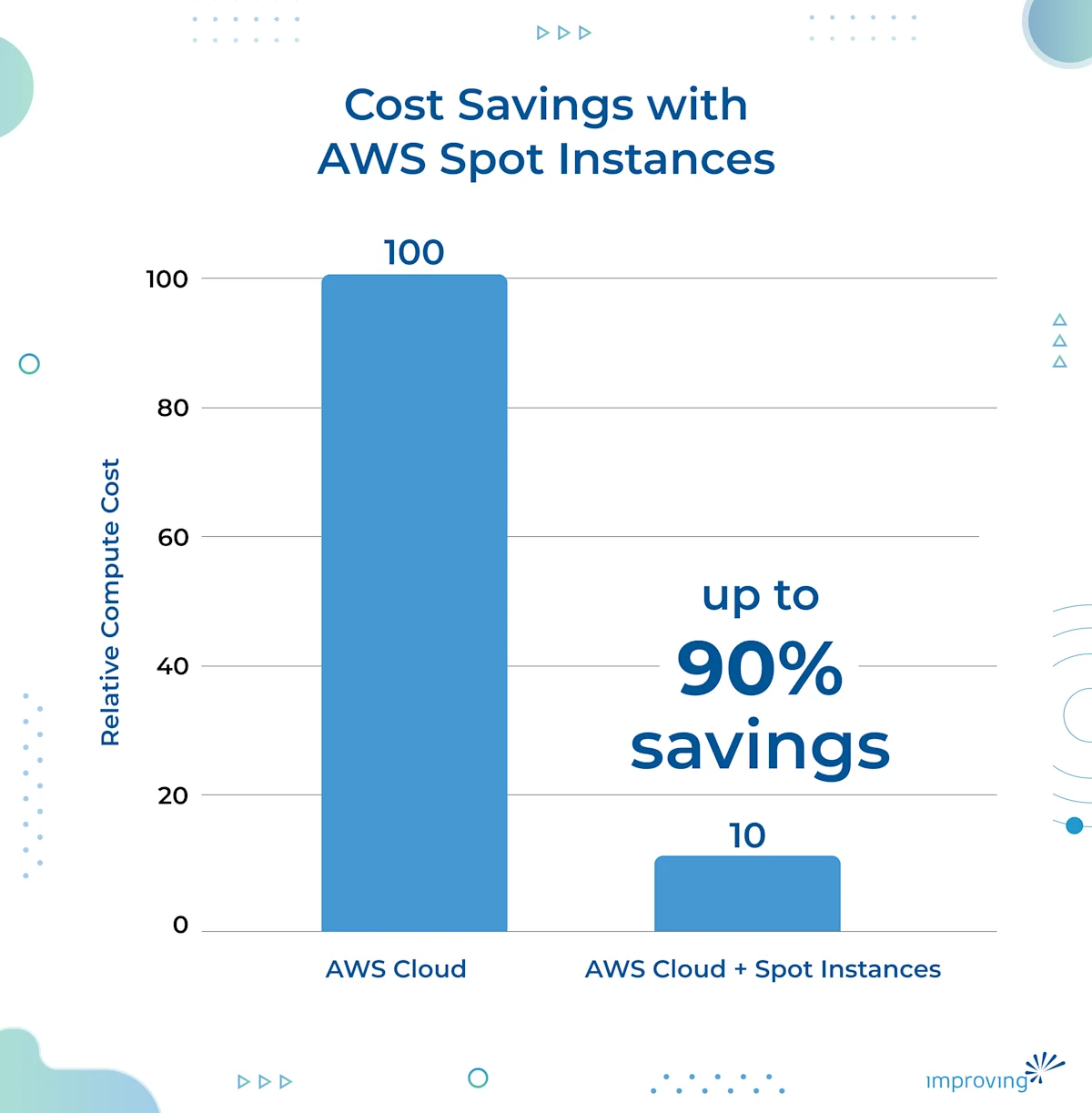Image - Cost Optimization in Amazon ECS: Leveraging Spot Instances the Right Way  