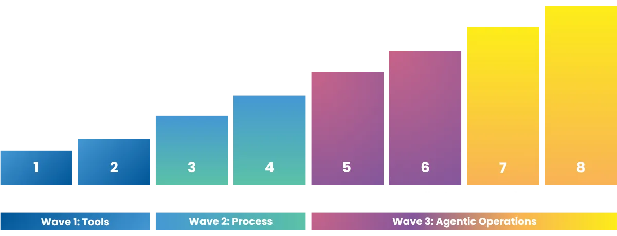 Image - IOS Framework (6) Image - IOS Framework (6)