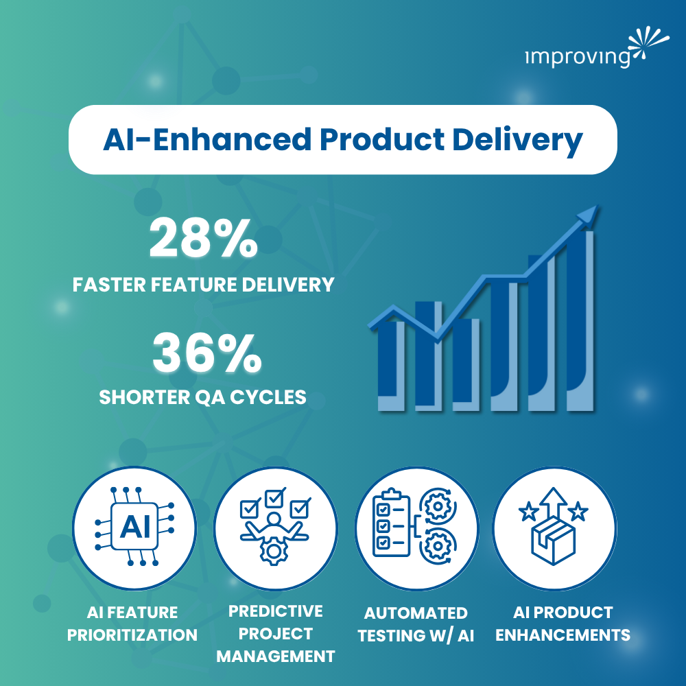 Image - Product Delivery v2 AI