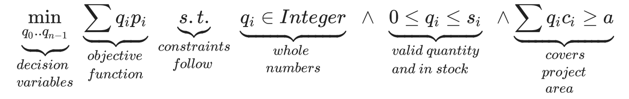 Asset - Introduction to Constrained Optimization image 2