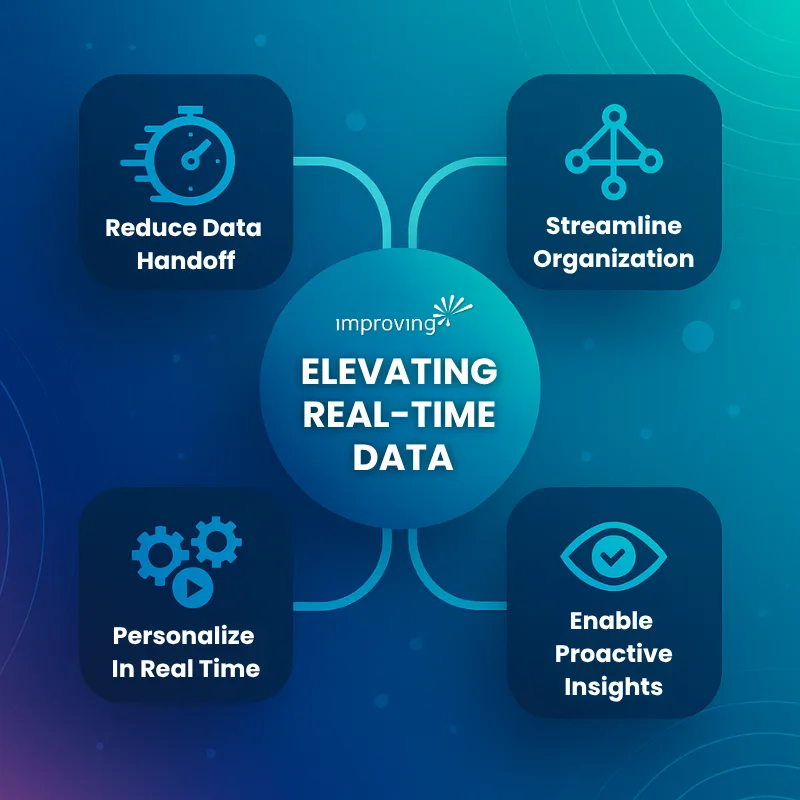 Image - Real-Time Data Image - Real-Time Data
