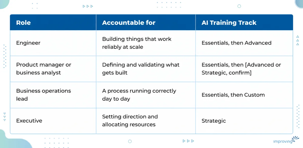 Image - How to Design Role Based AI Training for Employees   